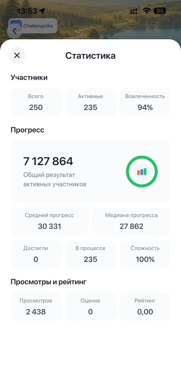 Статистика подключения к программе в ChallengeGo
