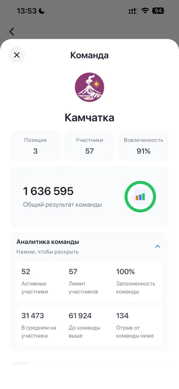 Экран команды в ChallengeGo