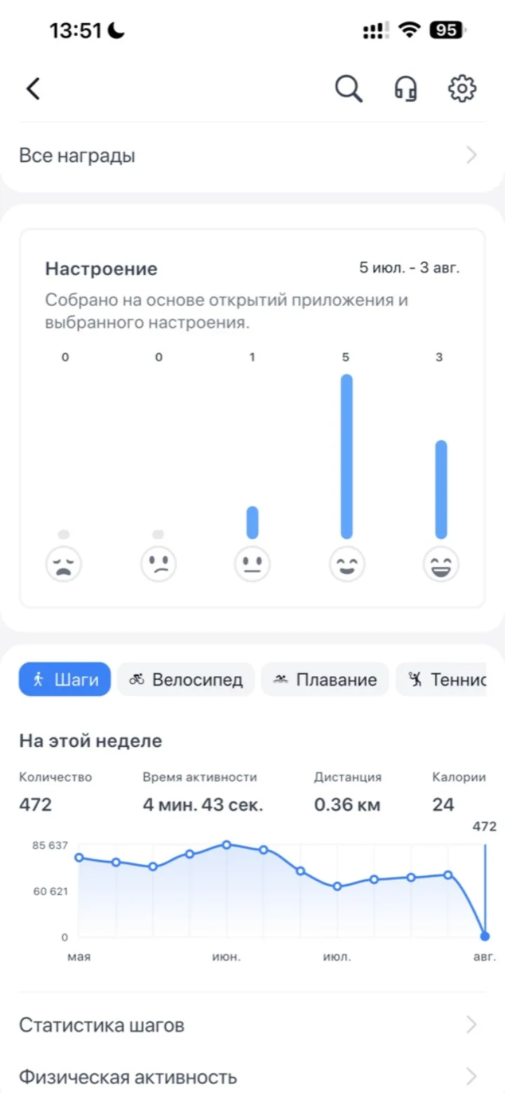 Статистика настроения и самочувствия в ChallengeGo