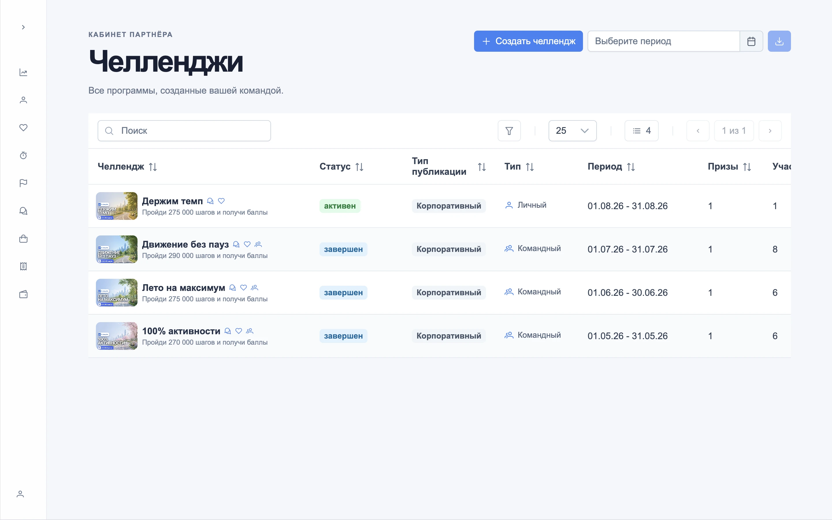 Кабинет HR для управления корпоративными челленджами